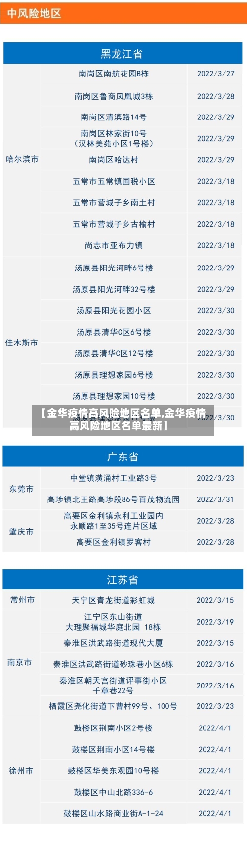 【金华疫情高风险地区名单,金华疫情高风险地区名单最新】