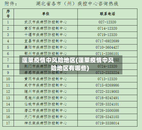 蓬莱疫情中风险地区(蓬莱疫情中风险地区有哪些)