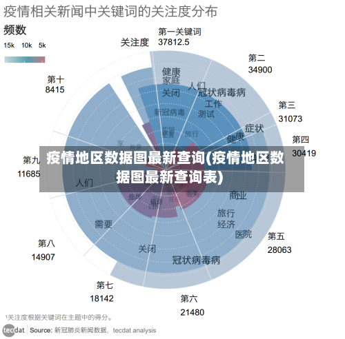 疫情地区数据图最新查询(疫情地区数据图最新查询表)-第2张图片
