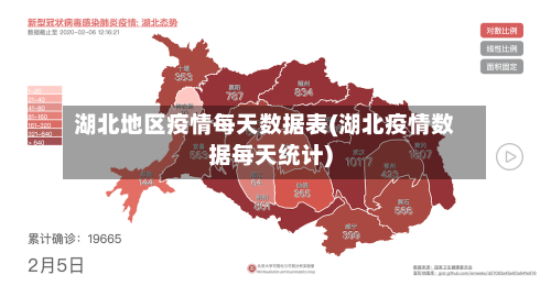 湖北地区疫情每天数据表(湖北疫情数据每天统计)-第2张图片