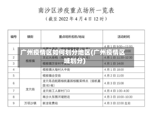 广州疫情区如何划分地区(广州疫情区域划分)-第2张图片
