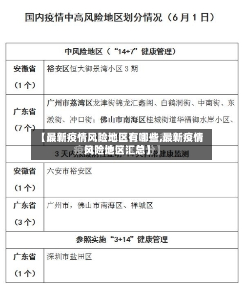 【最新疫情风险地区有哪些,最新疫情风险地区汇总】