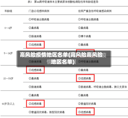 高风险疫情地区名单(高风险高风险地区名单)-第2张图片
