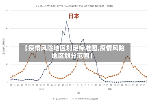 【疫情风险地区划定标准图,疫情风险地区划分范围】-第2张图片