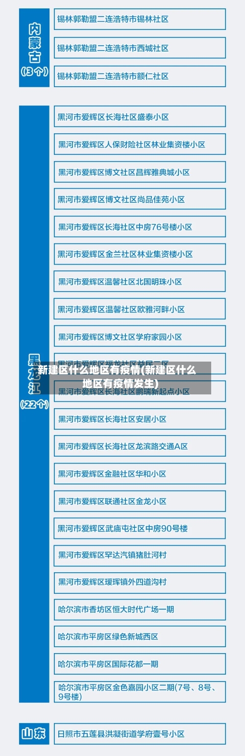 新建区什么地区有疫情(新建区什么地区有疫情发生)-第3张图片