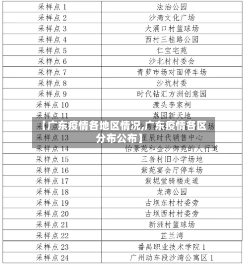 【广东疫情各地区情况,广东疫情各区分布公布】-第3张图片