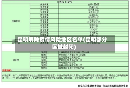 昆明解除疫情风险地区名单(昆明部分区域封闭)-第3张图片