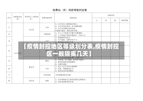【疫情封控地区等级划分表,疫情封控区一般隔离几天】-第2张图片
