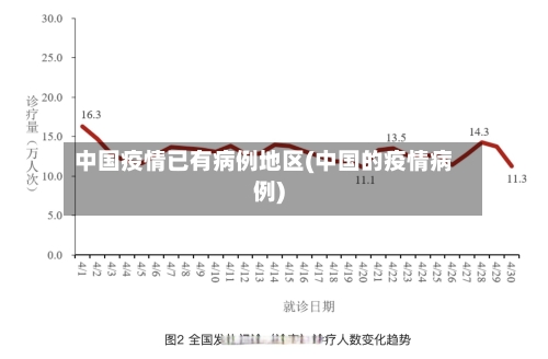 中国疫情已有病例地区(中国的疫情病例)