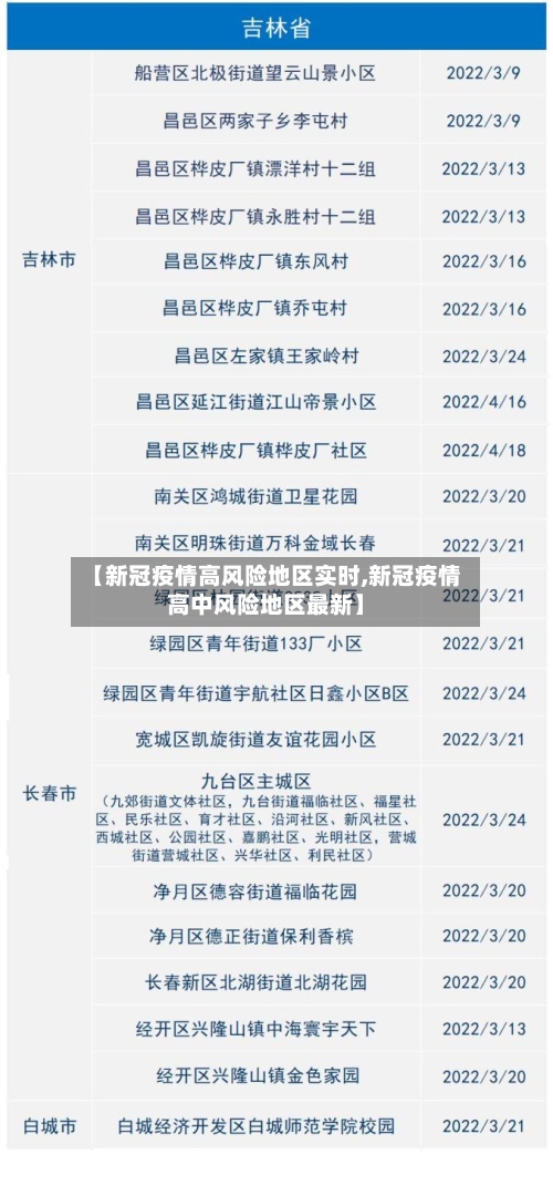 【新冠疫情高风险地区实时,新冠疫情高中风险地区最新】