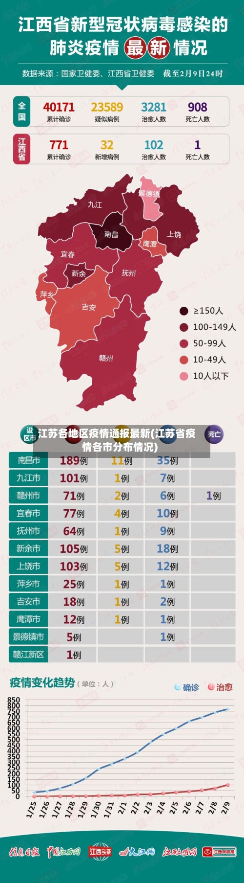 江苏各地区疫情通报最新(江苏省疫情各市分布情况)-第3张图片