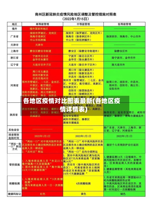 各地区疫情对比图表最新(各地区疫情详情表)-第3张图片