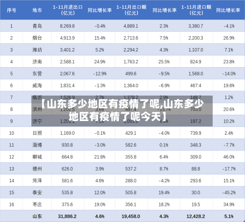 【山东多少地区有疫情了呢,山东多少地区有疫情了呢今天】-第3张图片