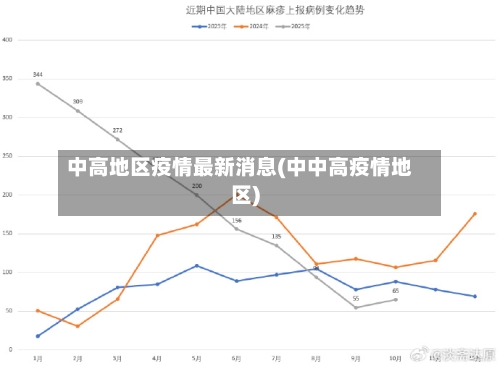 中高地区疫情最新消息(中中高疫情地区)
