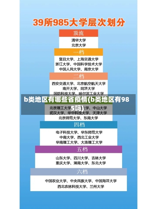b类地区有哪些省疫情(b类地区有985吗)-第2张图片