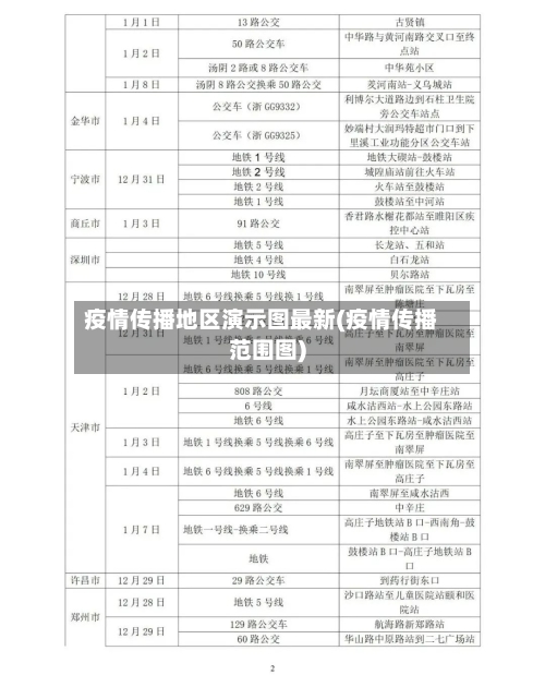 疫情传播地区演示图最新(疫情传播范围图)