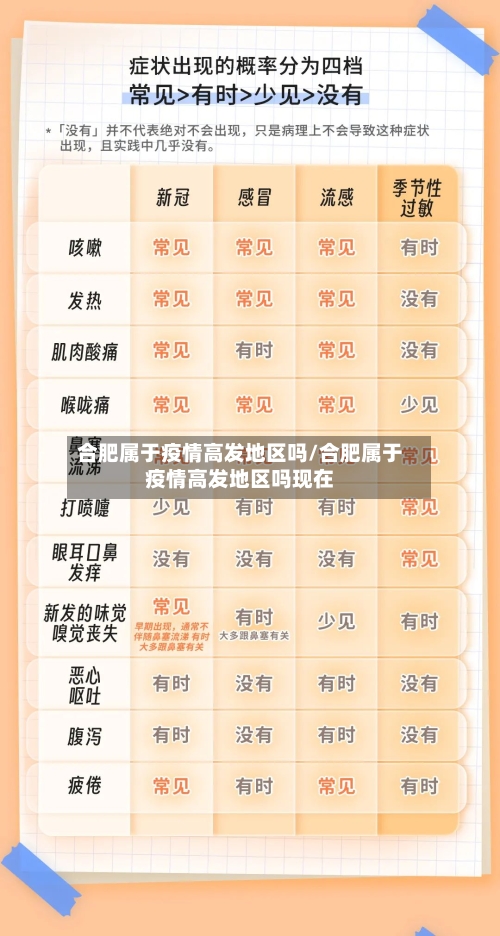 合肥属于疫情高发地区吗/合肥属于疫情高发地区吗现在-第2张图片