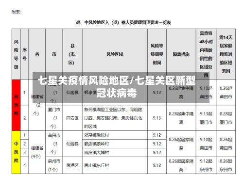 七星关疫情风险地区/七星关区新型冠状病毒
