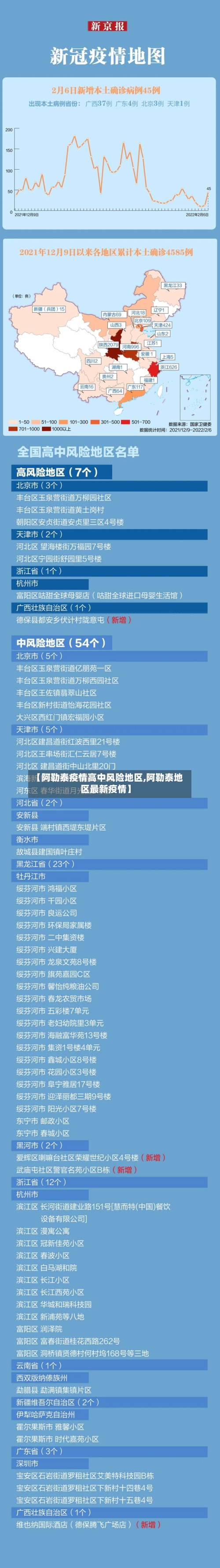 【阿勒泰疫情高中风险地区,阿勒泰地区最新疫情】-第2张图片