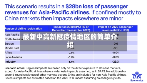 最新中高新冠疫情地区的简单介绍