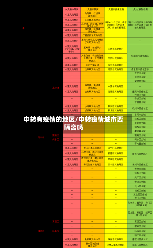 中转有疫情的地区/中转疫情城市要隔离吗-第2张图片