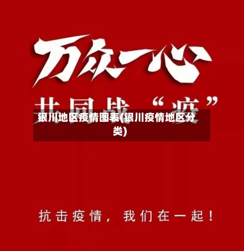 银川地区疫情图表(银川疫情地区分类)