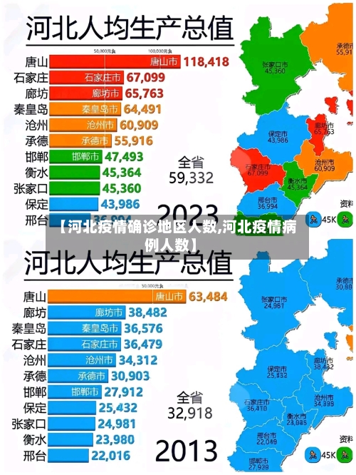 【河北疫情确诊地区人数,河北疫情病例人数】