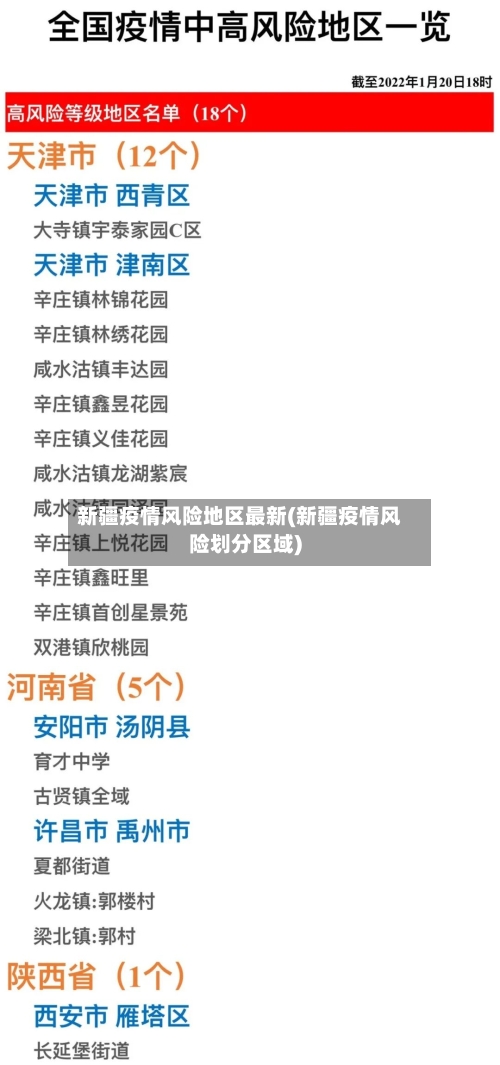 新疆疫情风险地区最新(新疆疫情风险划分区域)