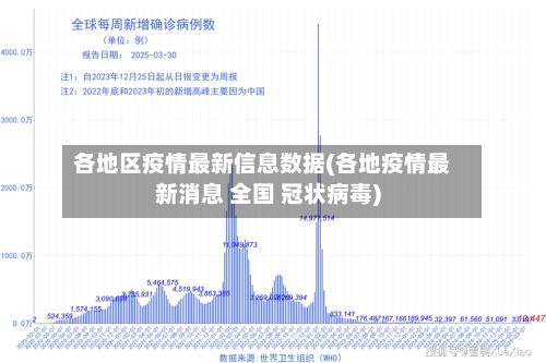 各地区疫情最新信息数据(各地疫情最新消息 全国 冠状病毒)