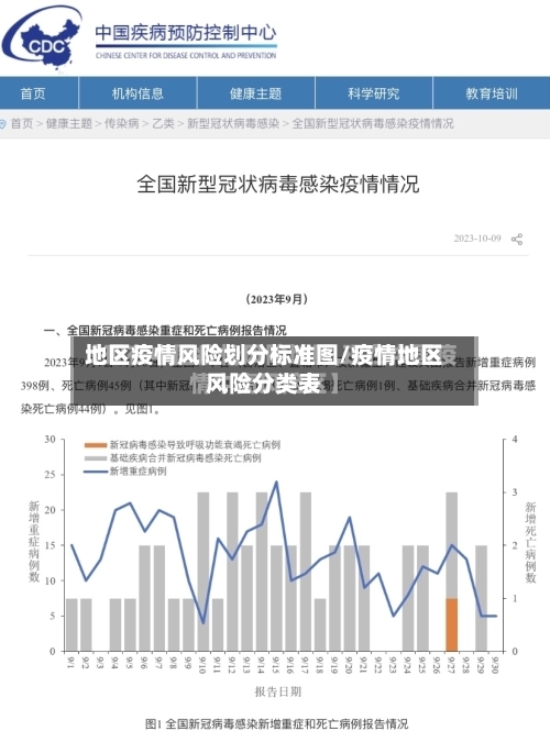 地区疫情风险划分标准图/疫情地区风险分类表