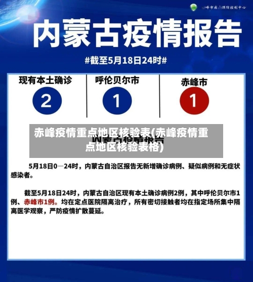 赤峰疫情重点地区核验表(赤峰疫情重点地区核验表格)-第2张图片