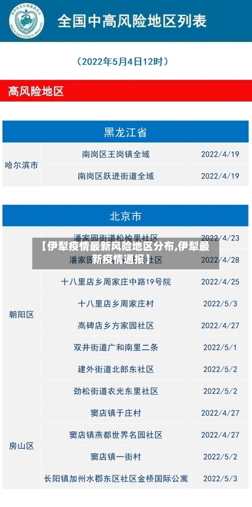 【伊犁疫情最新风险地区分布,伊犁最新疫情通报】-第2张图片