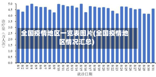 全国疫情地区一览表图片(全国疫情地区情况汇总)