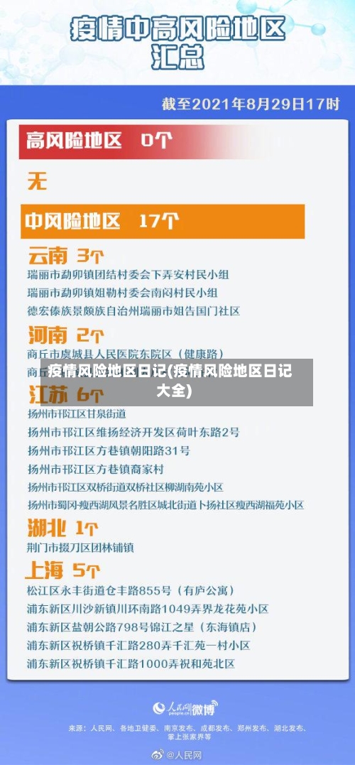 疫情风险地区日记(疫情风险地区日记大全)-第3张图片