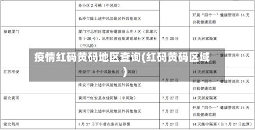 疫情红码黄码地区查询(红码黄码区域)