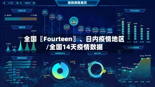 全国〖Fourteen〗	、日内疫情地区/全国14天疫情数据-第2张图片