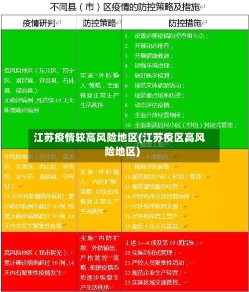 江苏疫情较高风险地区(江苏疫区高风险地区)-第2张图片