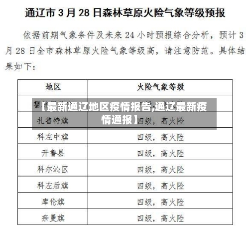 【最新通辽地区疫情报告,通辽最新疫情通报】