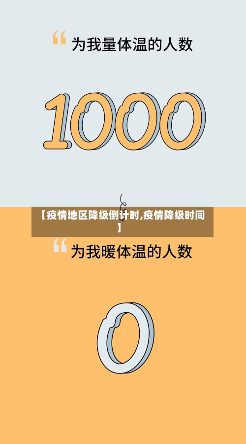 【疫情地区降级倒计时,疫情降级时间】