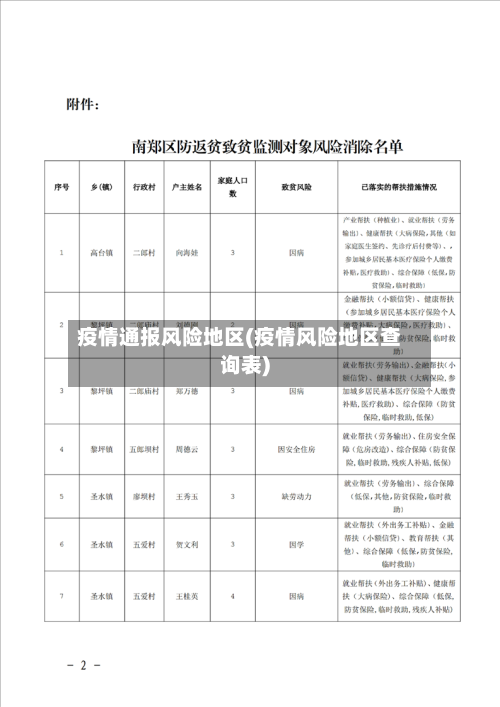 疫情通报风险地区(疫情风险地区查询表)