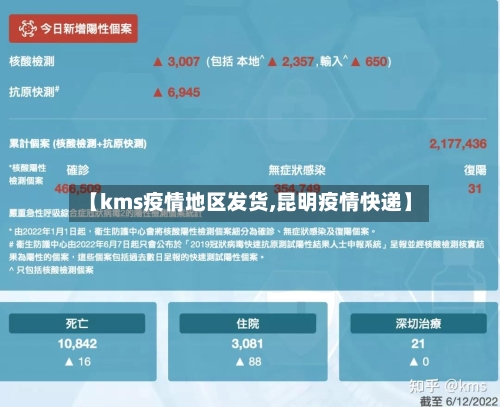 【kms疫情地区发货,昆明疫情快递】