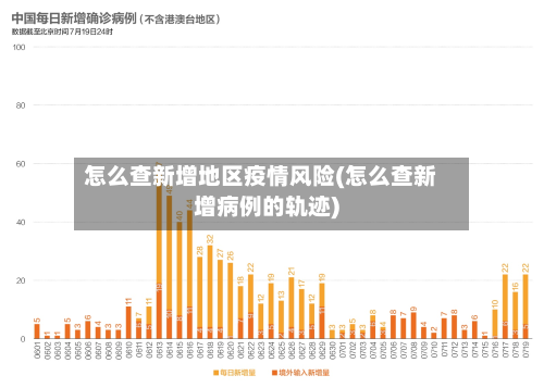 怎么查新增地区疫情风险(怎么查新增病例的轨迹)-第3张图片