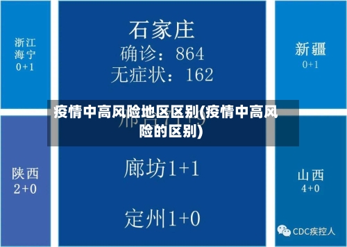 疫情中高风险地区区别(疫情中高风险的区别)-第3张图片