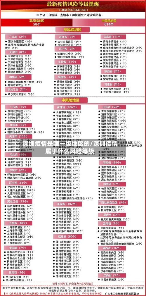 深圳疫情是哪一级地区的/深圳疫情属于什么风险等级-第2张图片