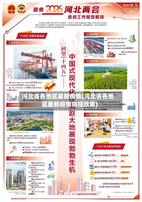 河北省各地区最新疫情(河北省各地区最新疫情防控政策)-第3张图片
