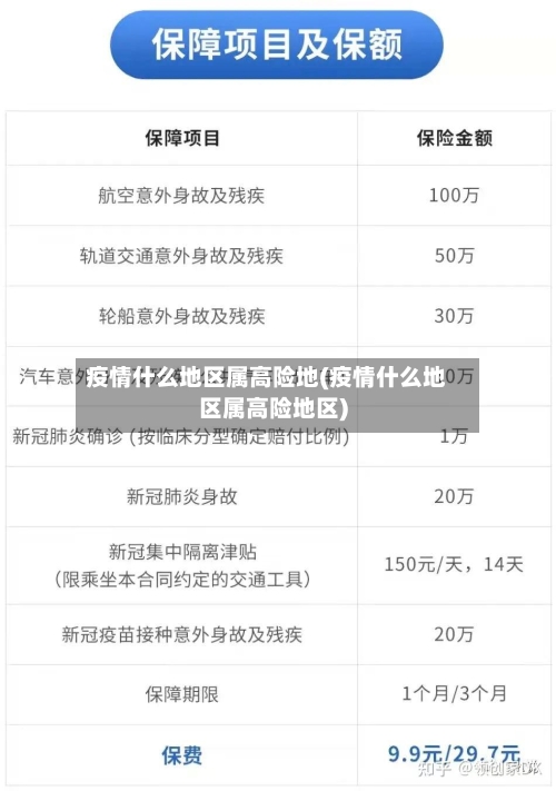 疫情什么地区属高险地(疫情什么地区属高险地区)-第2张图片