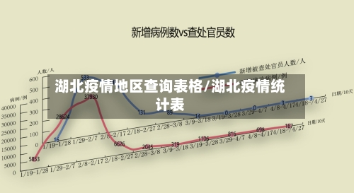 湖北疫情地区查询表格/湖北疫情统计表
