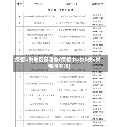疫情a类地区是哪些(疫情中a类b类c类都属于啥)