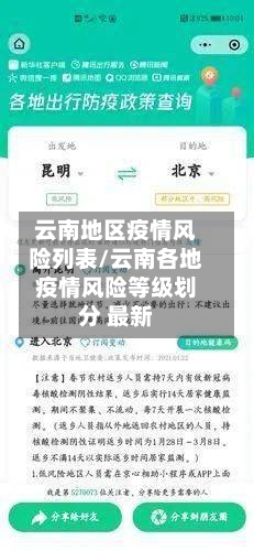 云南地区疫情风险列表/云南各地疫情风险等级划分 最新-第3张图片