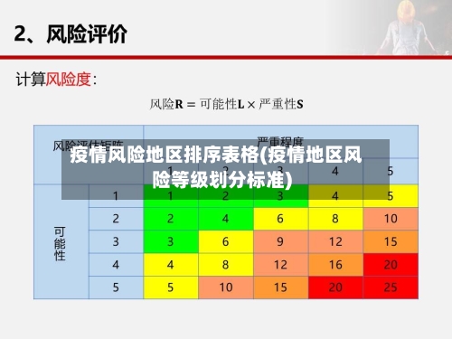 疫情风险地区排序表格(疫情地区风险等级划分标准)